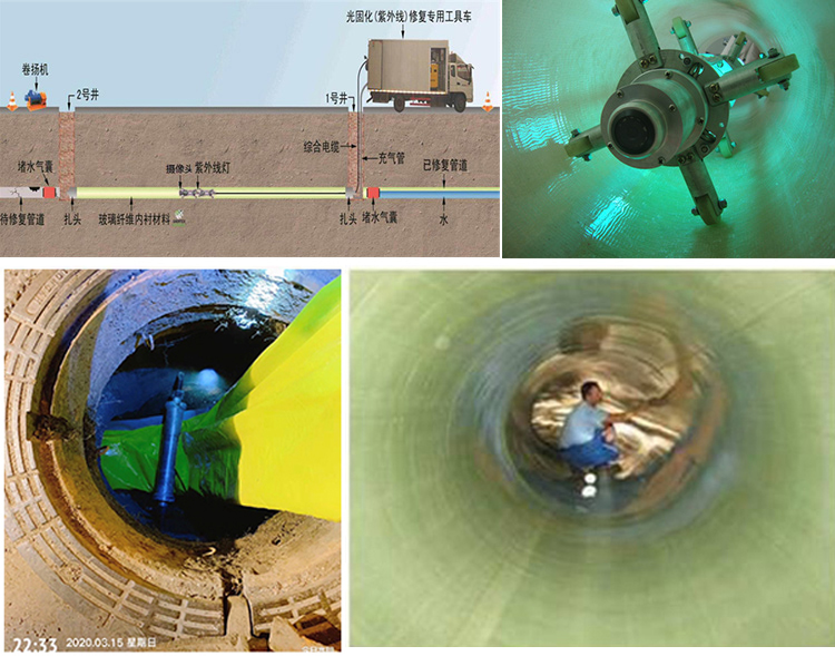 乌审UV-CIPP内衬修复