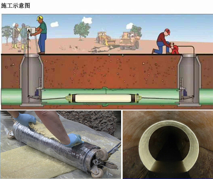 乌审管道局部点状修复